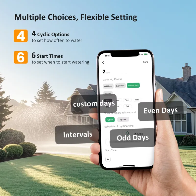 Inkbird IIC-400-WIFI 4 Zones S - огляд і ціна Smart Garden Zone