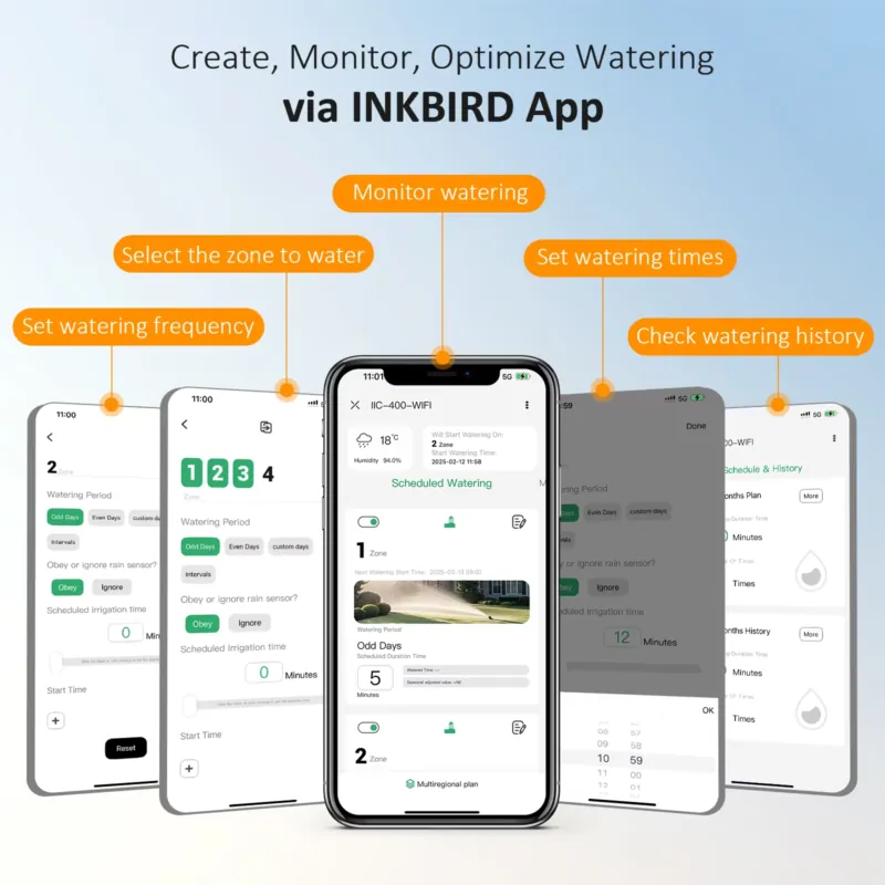 Inkbird IIC-400-WIFI 4 Zones S - огляд і ціна Smart Garden Zone