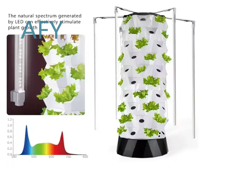 HydroBlue Vertical Hydroponic  - огляд і ціна Smart Garden Vertical