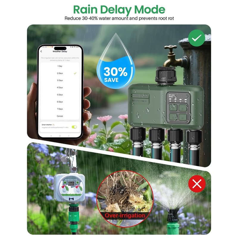 A97I-Wifi Water Timer For Gard - огляд і ціна Smart Garden Zone