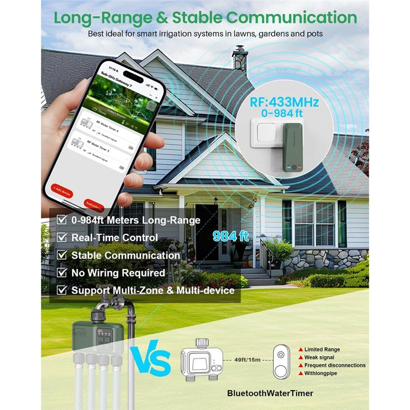 A97I-Wifi Water Timer For Gard - огляд і ціна Smart Garden Zone