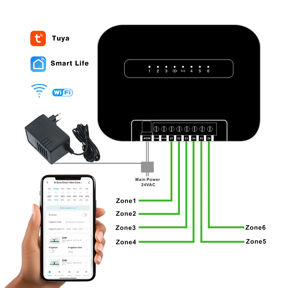 8 Zones Wifi Tuya Smart Garden - огляд і ціна Smart Garden Zone