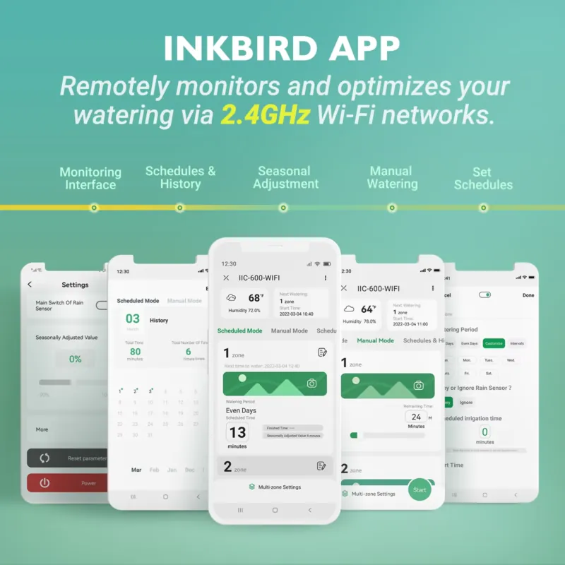 Inkbird IIC-600-WIFI 6-Zone Sm - огляд і ціна Smart Garden Zone